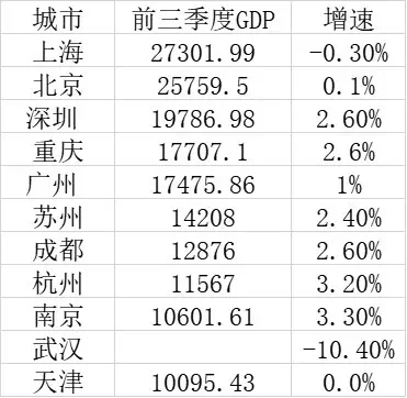 2021年青岛gdp(2)