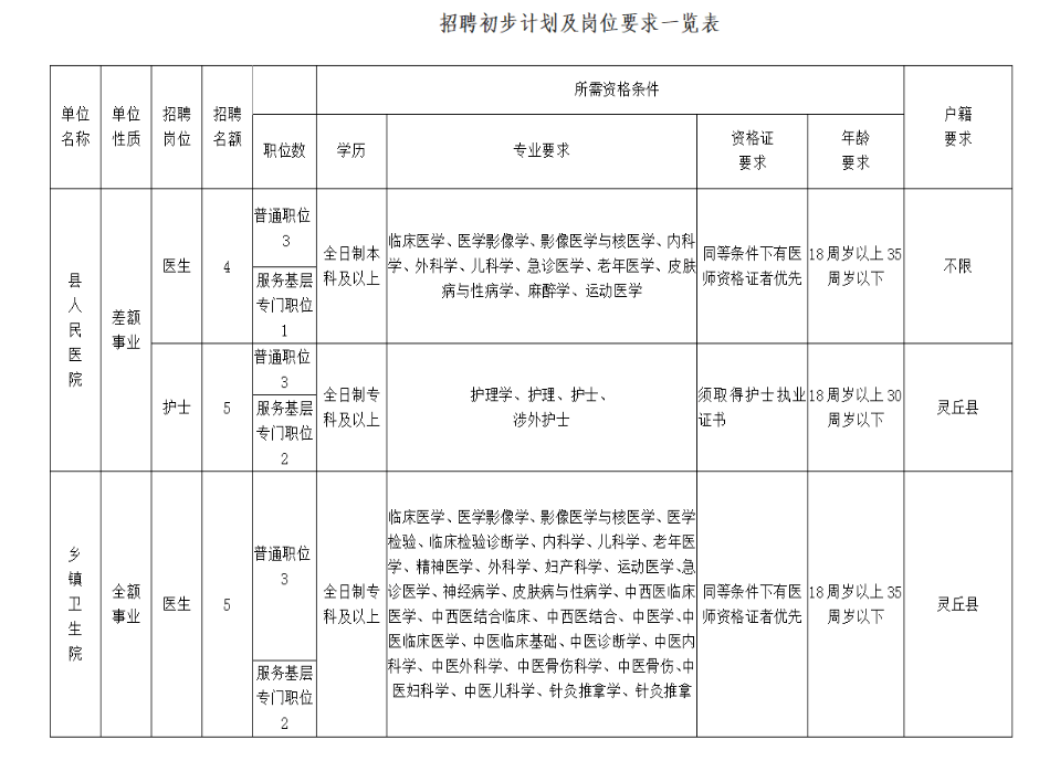 灵丘人口_2020大同灵丘招聘医务人员总成绩及体检通知