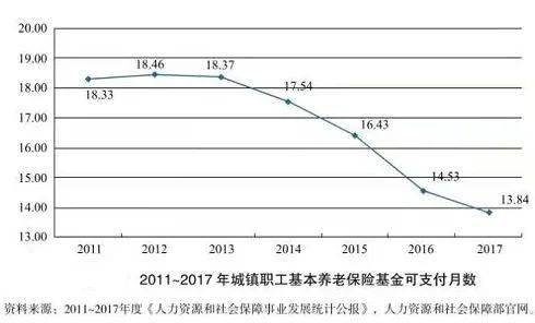 延迟退休会加速人口暴跌_延迟退休