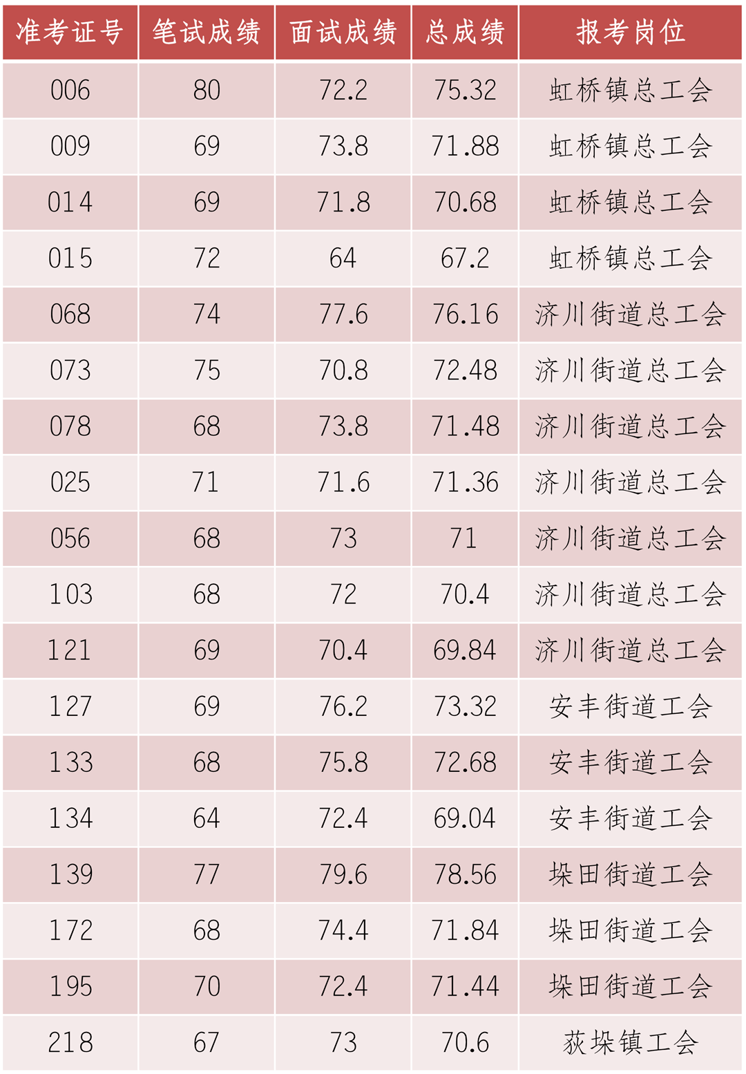 泰州总人口2020_泰州2020最新地图