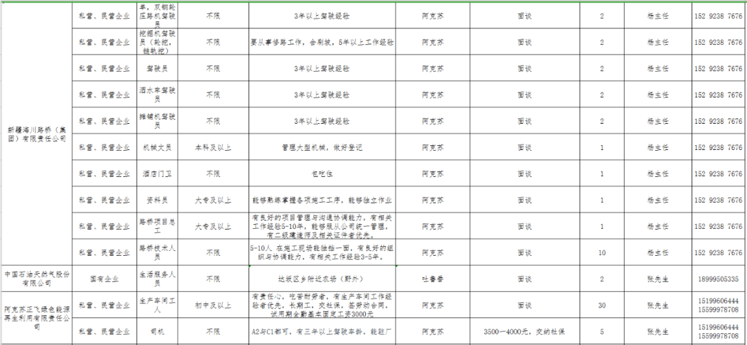 阿克苏地区2020年人口_阿克苏地区地图