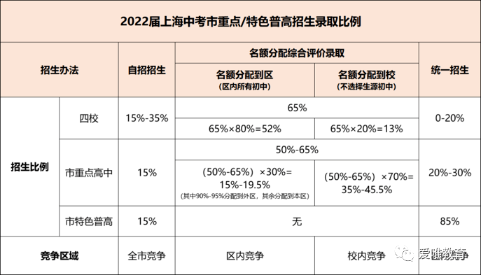 高校录取名额应该按照各省人口比例分配(2)