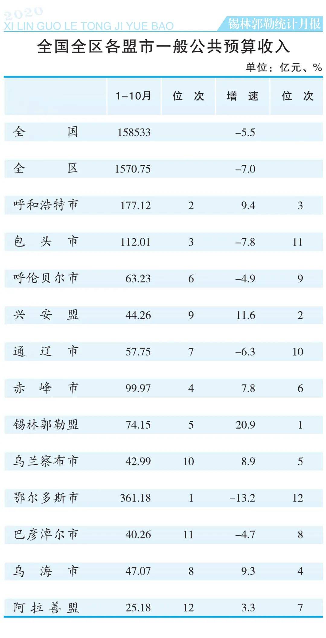 锡盟2020经济总量_再见2020你好2021图片