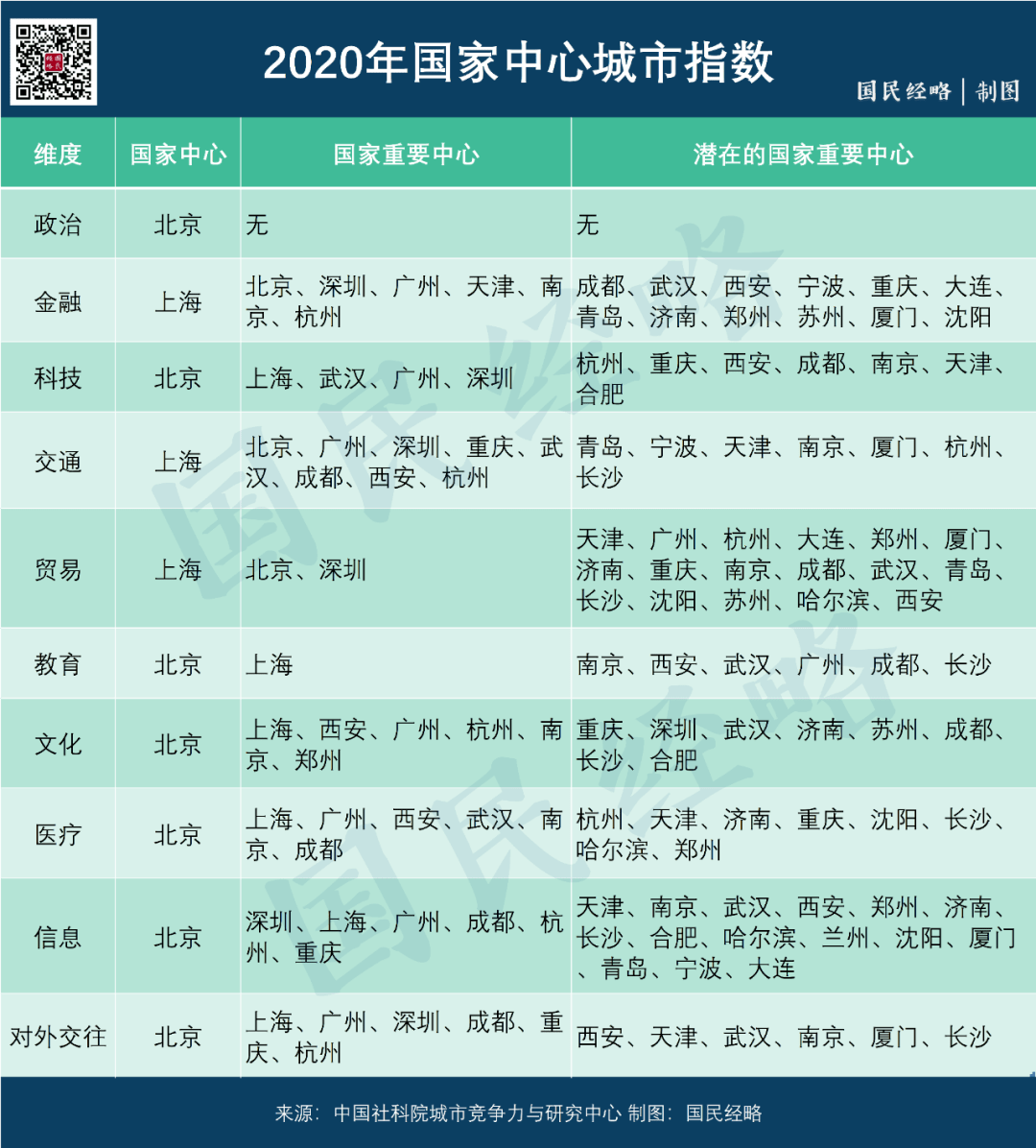 中国各大城市gdp2019排名_2019~2025年:中国内地万亿GDP城市数量,从17座迈向30座