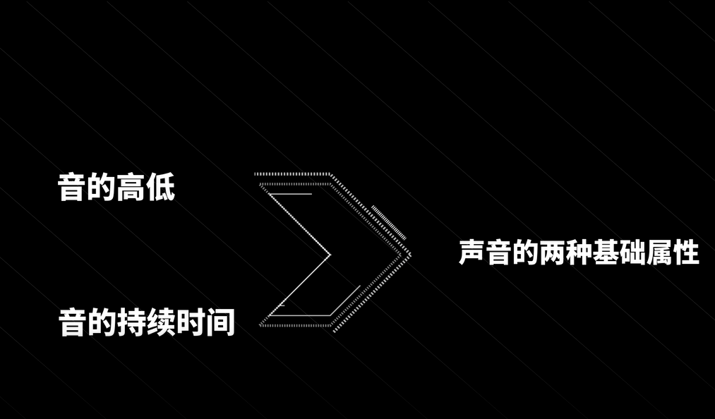 声音是如何产生的 其发声原理是什么