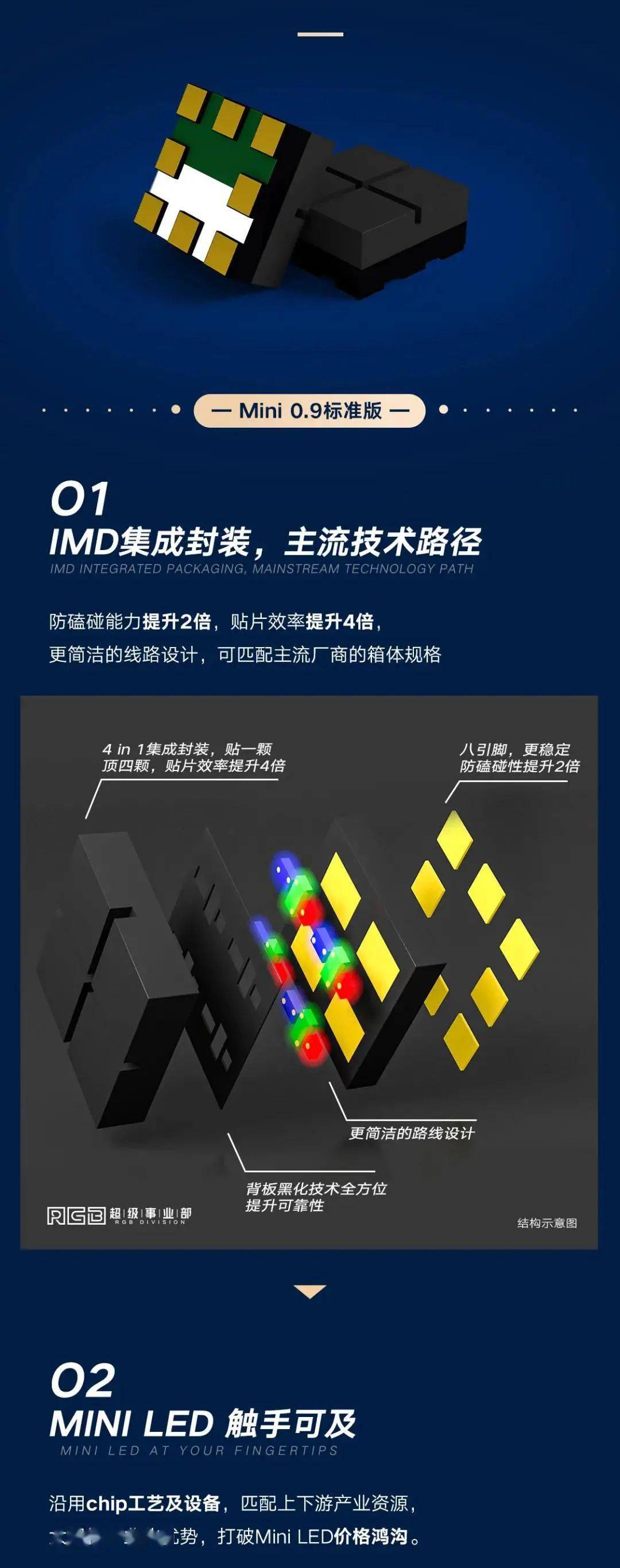 国星光电imd 0.9标准版 旗舰版同步上市