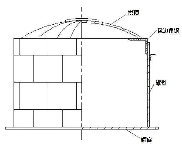 储罐的分类与应用,你都了解清楚了吗?