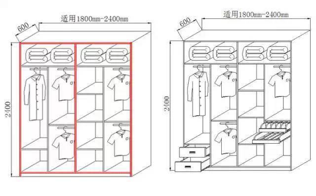 定制衣柜从设计到安装,验收最详图解 最全攻略!