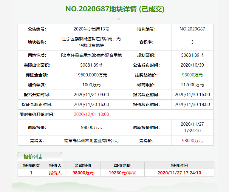 2020麒麟区gdp_麒麟区领衔,沾益区第三,马龙区垫底,2020曲靖各区县市GDP(3)