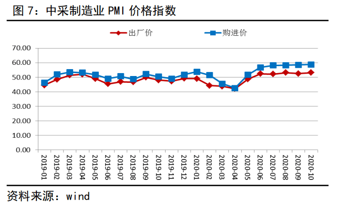 电信业务总量和GDP的关系_中国gdp总量曲线图(2)