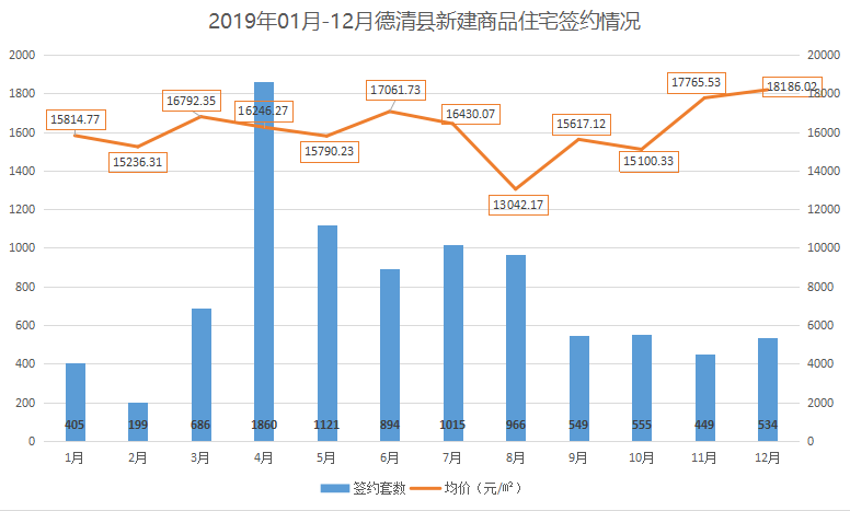 德清县2021年gdp_官方发布 2021年德清县这些区域将有宅地 安置房用地计划供应