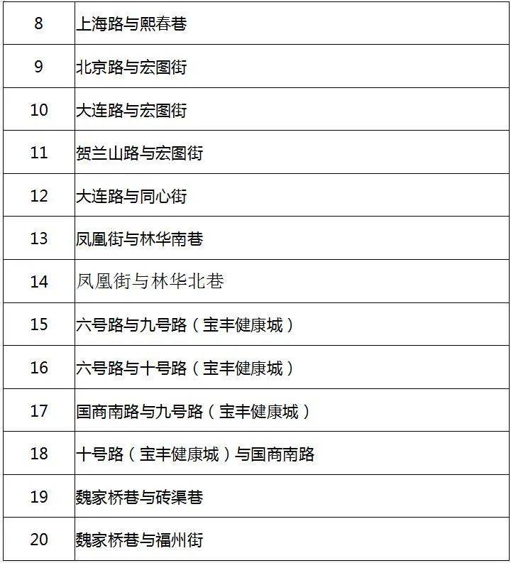 宁夏2020年常住人口_宁夏2020年降水折线图(3)