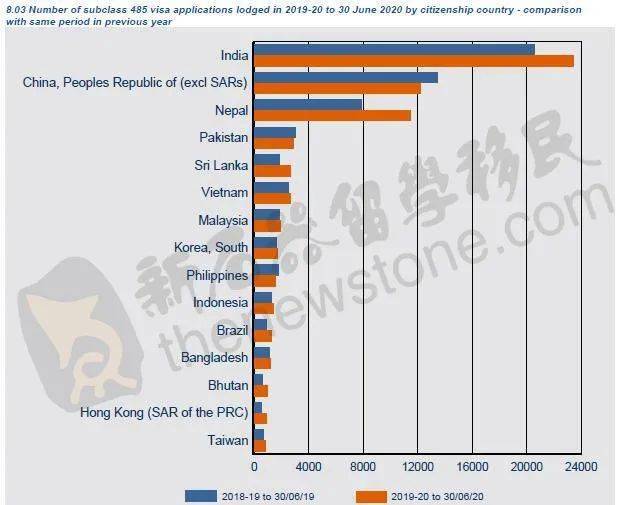 每年留学南非的人口比例_南非人口分布图(2)