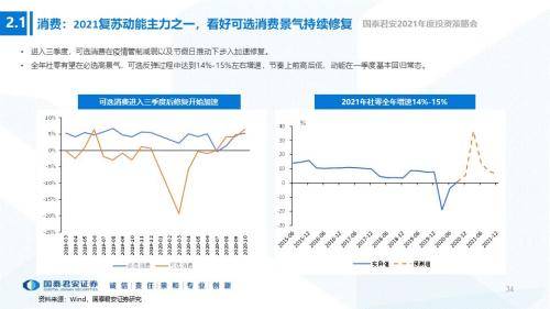 中国gdp后面为什么比前面高_中国经济增速将前高后低