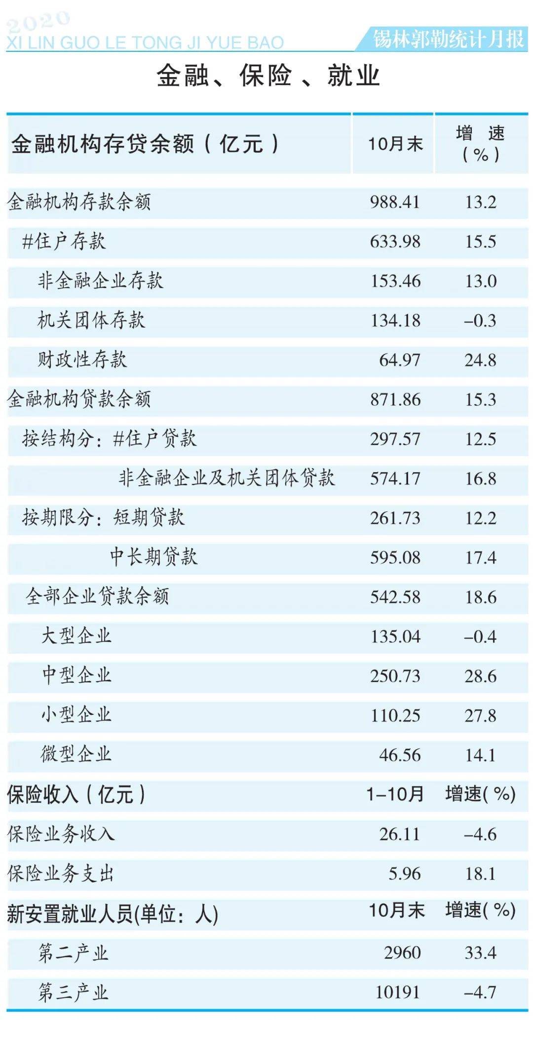 官方什么时间公布2020全年gdp_2020年GDP百强县排名,如东排这个位置(3)