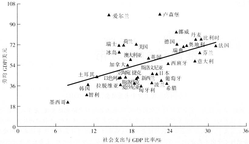 菲律宾gdp曲线_不想扎心 但天津前三季度GDP增速3.5 又垫底了(2)