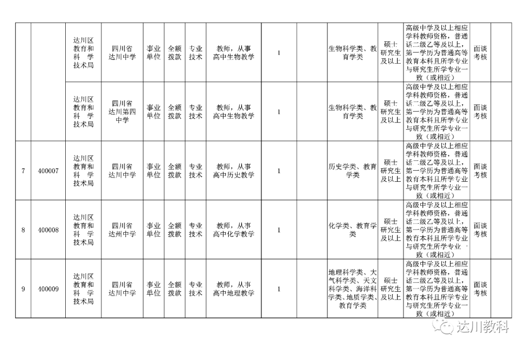 达川区2020年GDP_2020年达川区规划图(2)