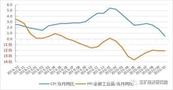 宏观经济分析的总量分析法_swot分析法自我分析图