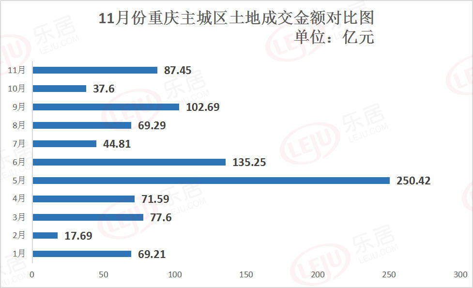 2020年重庆主城区GDP_重庆主城区地图(2)
