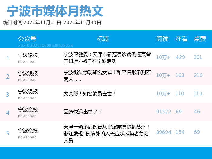 免费看电影公众号排行榜 8ea45653b0564a688b8fd6903d053a6d.png