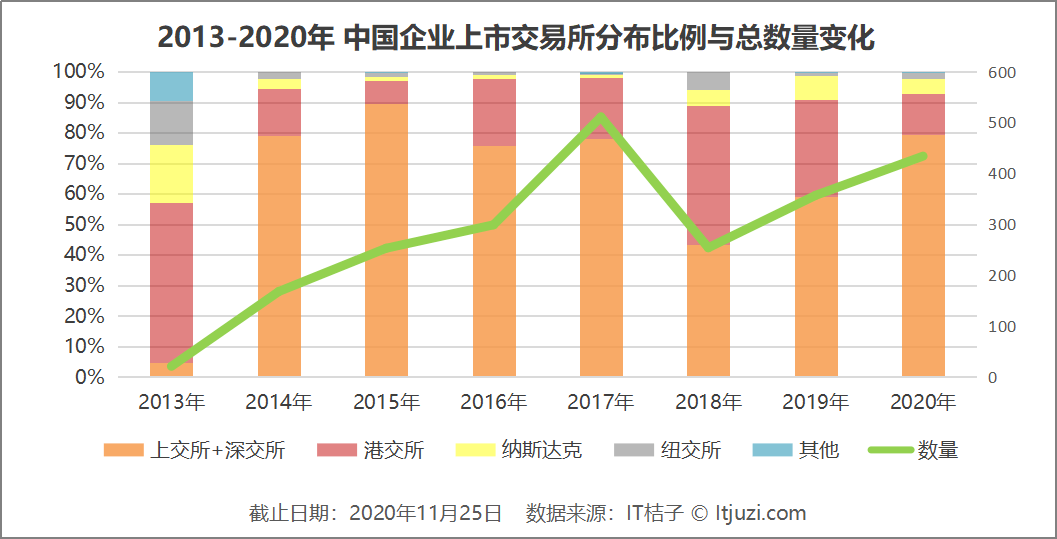 柳州化工集团2020gdp_政策频发力 372亿城市黑臭水体整治大幕将开启(3)