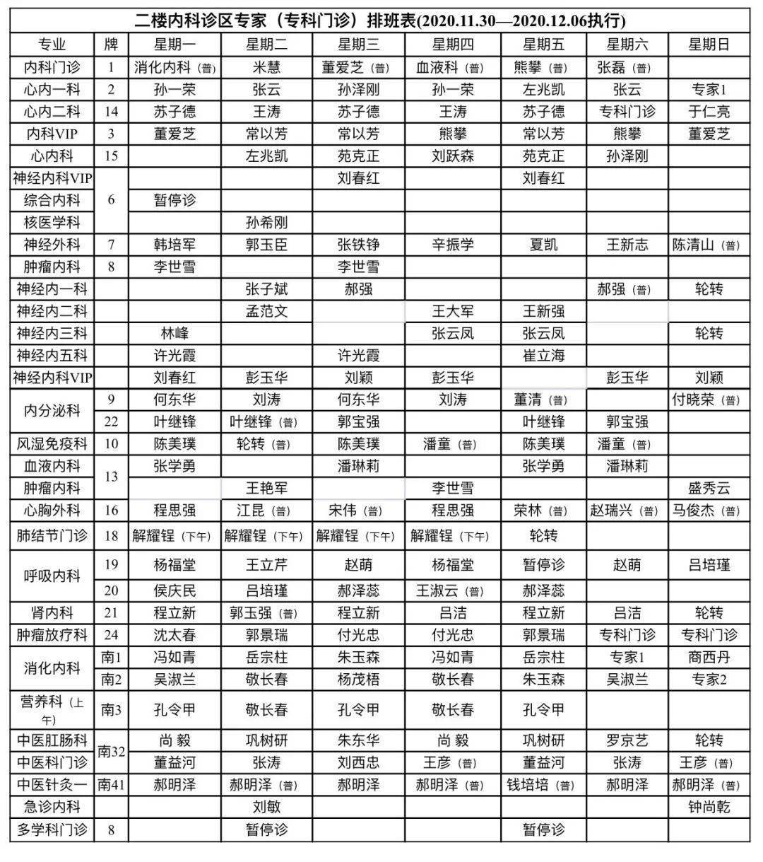 实用| 聊城二院两院区最新门诊排班表