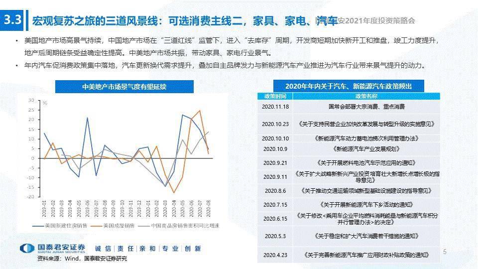 香港2021年全年GDP_2021年中国宏观经济预测 实际GDP全年同比增长8.08(3)