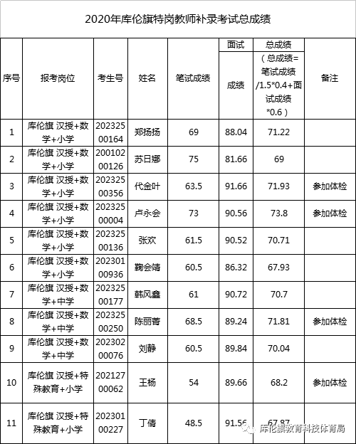 2020年农村义务教师_2020年安徽宿州灵璧县农村义务教育阶段学校教师特