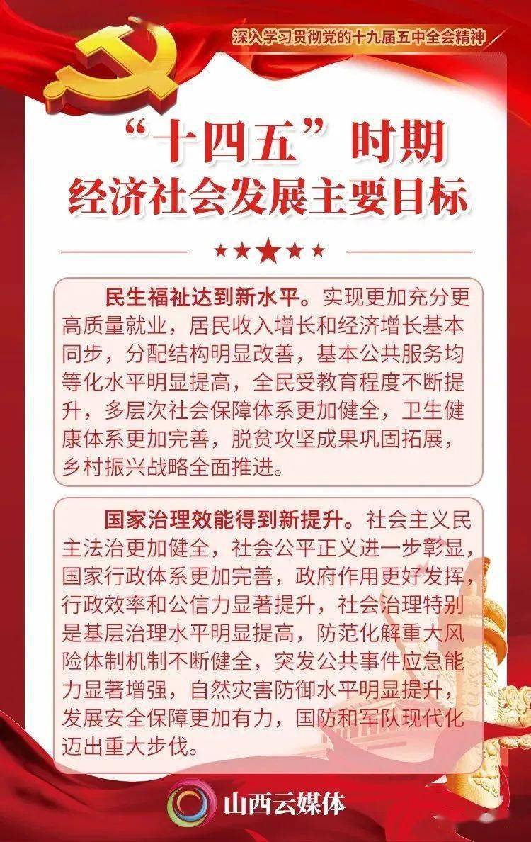 【评论解读】学习党的十九届五中全会精神,10张海报画