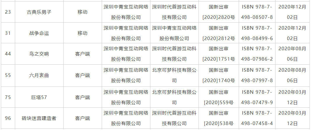 包括|12月第一批进口游戏审批结果出炉，腾讯、网易等在列