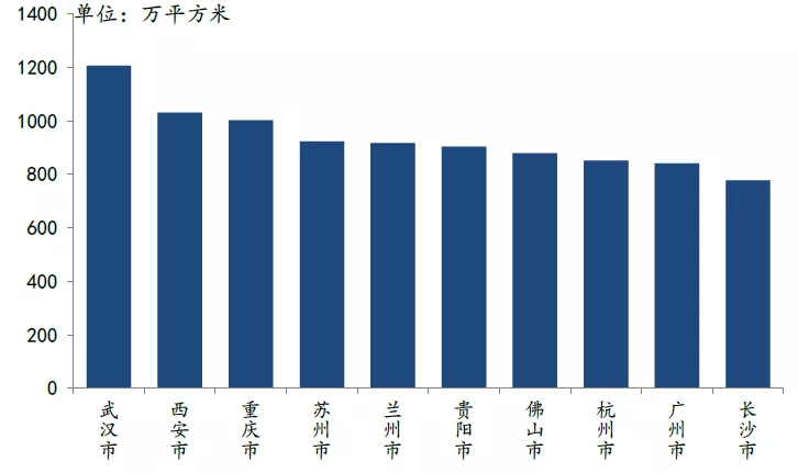 2020米东区gdp_米东区人民医院图片