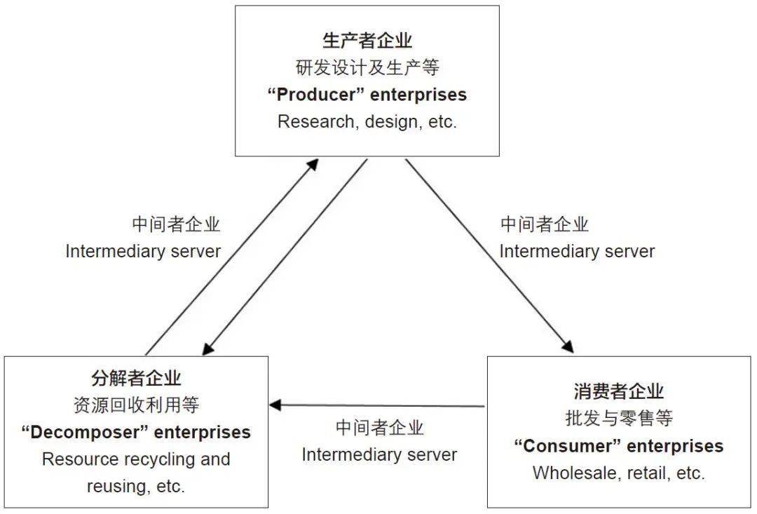 大城县人口数量变化_月相变化图(3)