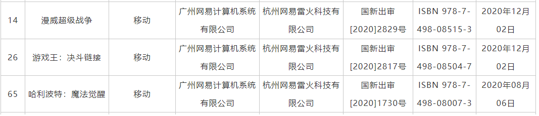 包括|12月第一批进口游戏审批结果出炉，腾讯、网易等在列