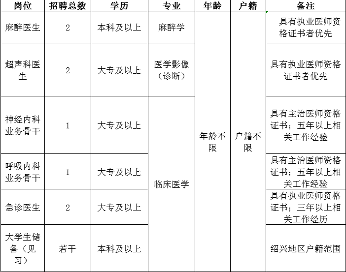 袍江人口_袍江高铁与329国道周边区域规划出炉