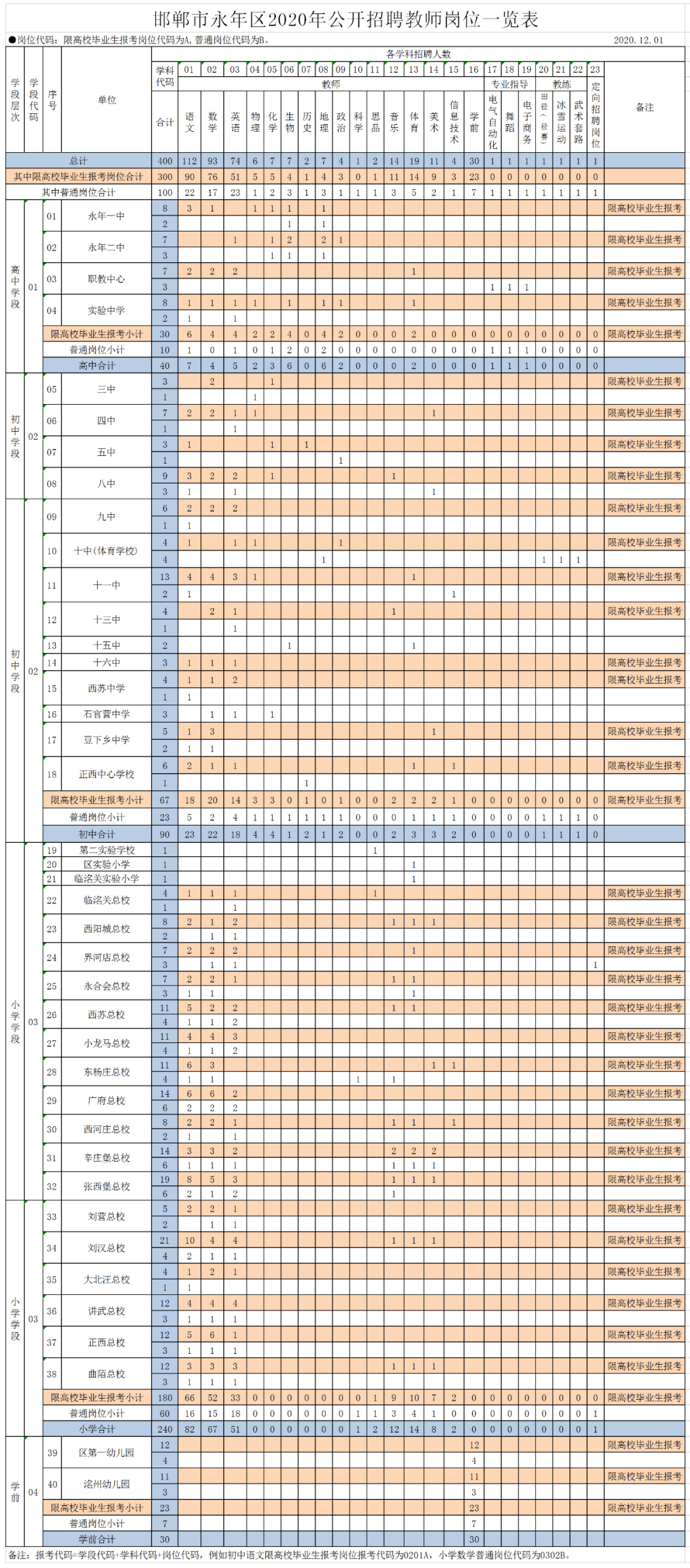 河北省邯郸市2020年GDP_山东青岛与河北唐山的2020上半年GDP出炉,两者排名怎样(3)