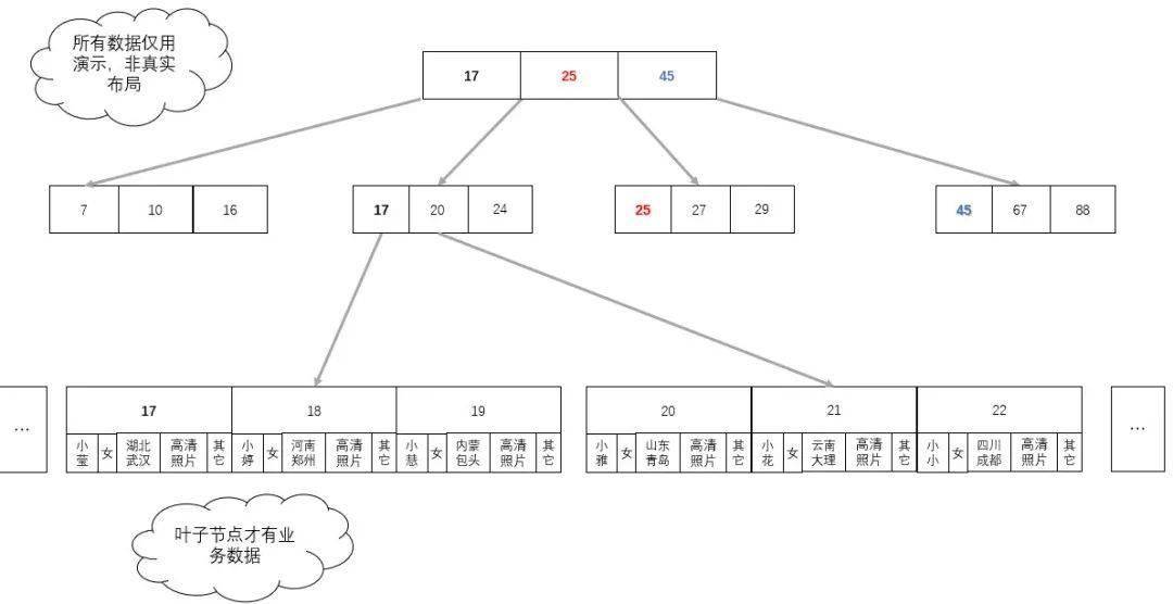 BIMMAKE保存只有gdp_情侣牵手图片只有手