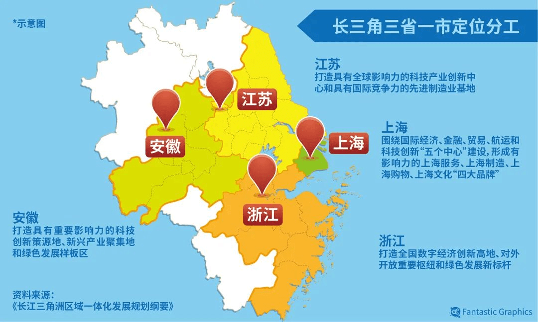 长江三角洲区域一体化发展纪事|潮涌东方 宏图再起
