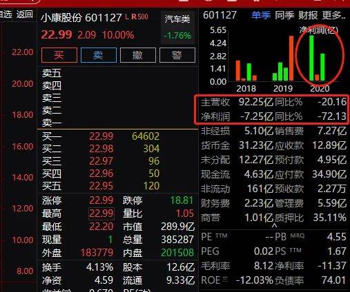 刚刚，又拉涨停！两大妖股彻底疯了：一只9天