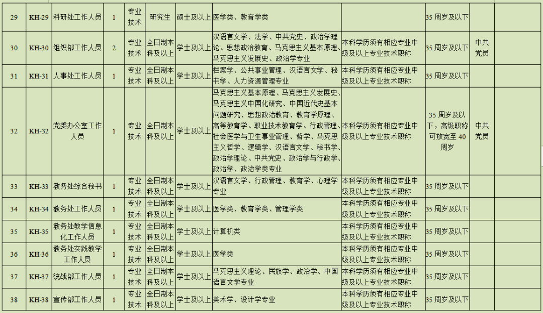 内江招聘信息_内江招聘网 内江人才网招聘信息 内江人才招聘网 内江猎聘网(3)