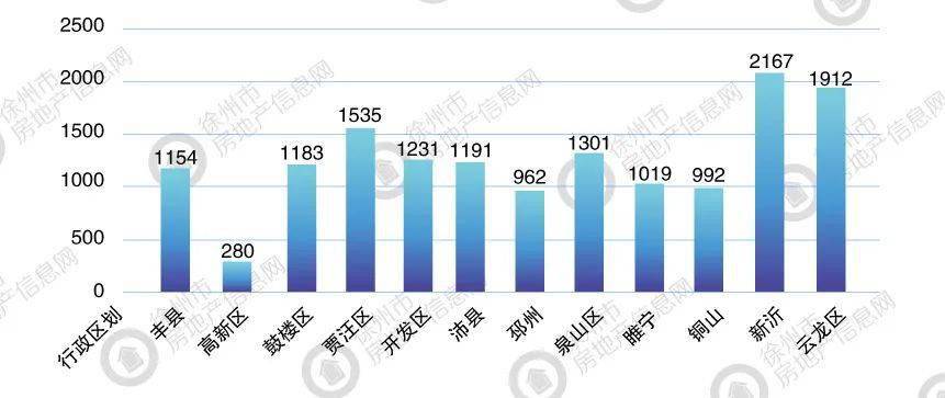 广东vs辽宁各市gdp_辽宁14市一季度GDP出炉(3)