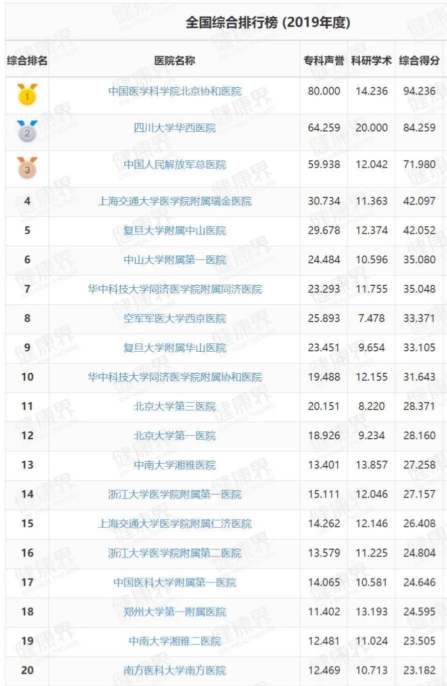 厦门男科排名_厦门大学嘉庚学院排名