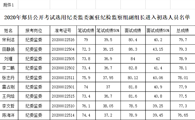 2020人口姓名_2020人口普查