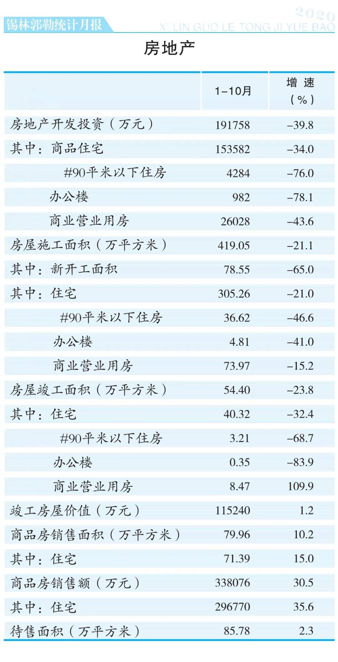 2020锡盟gdp_2020年中国省市人均GDP排名 广东仅排第六,福建太令人意外(3)