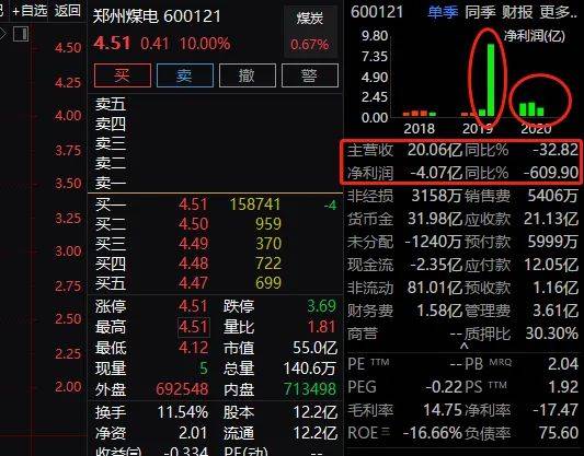刚刚，又拉涨停！两大妖股彻底疯了：一只9天