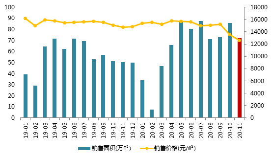 2020年济南第一季度_2020买房真相前三季度济南二手房成交量起伏较大(2)