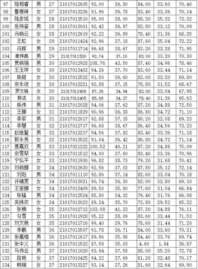 金昌市总人口数_金昌市第七小学游泳课