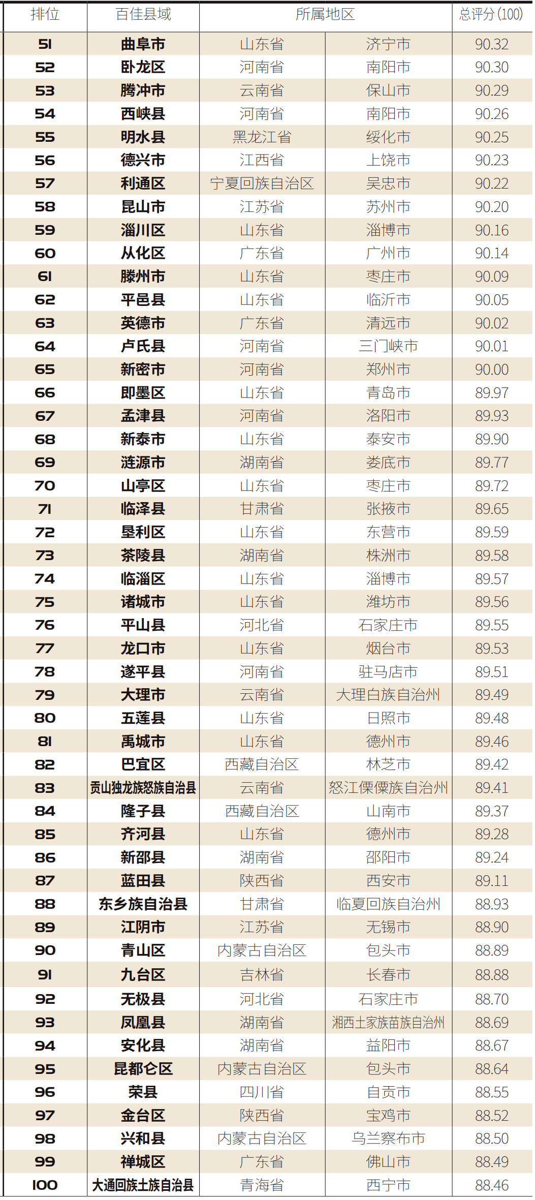 榆中2020年GDP_榆中1990年照片(2)