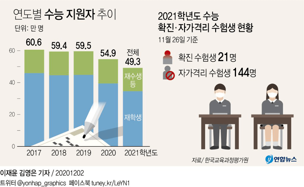 考生|最后一天，考生们加油疫情下不一样的高考！49万人应考