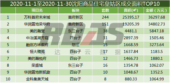 2020浑南区年gdp_浑南区2020学校规划图