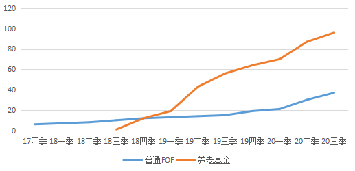 卢店2019第六次人口_人口老龄化图片(3)